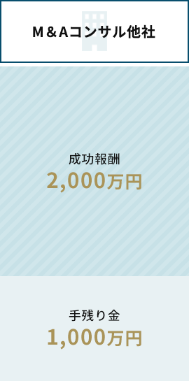 M＆Aコンサル他社